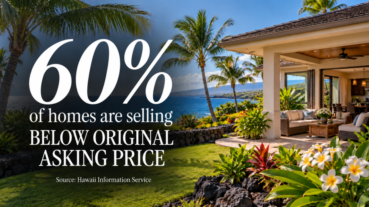 Cover image for the September Kona housing market report